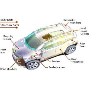 SMC Automotive Molding, Car Mould