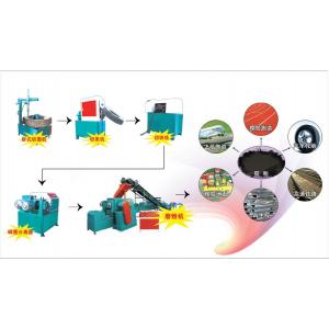 Waste Tyre Recycling Line