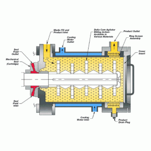 Bead mill