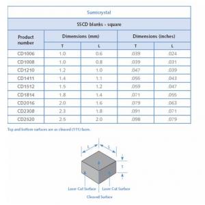 Diamond dies - Synthetic single crystal diamond wi